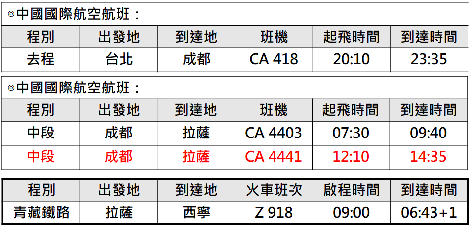 中國國際/國內線航空航班