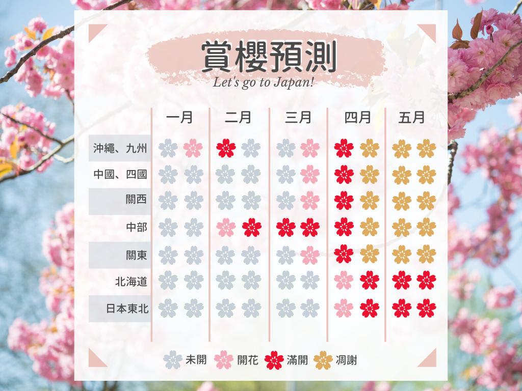2025櫻花預測