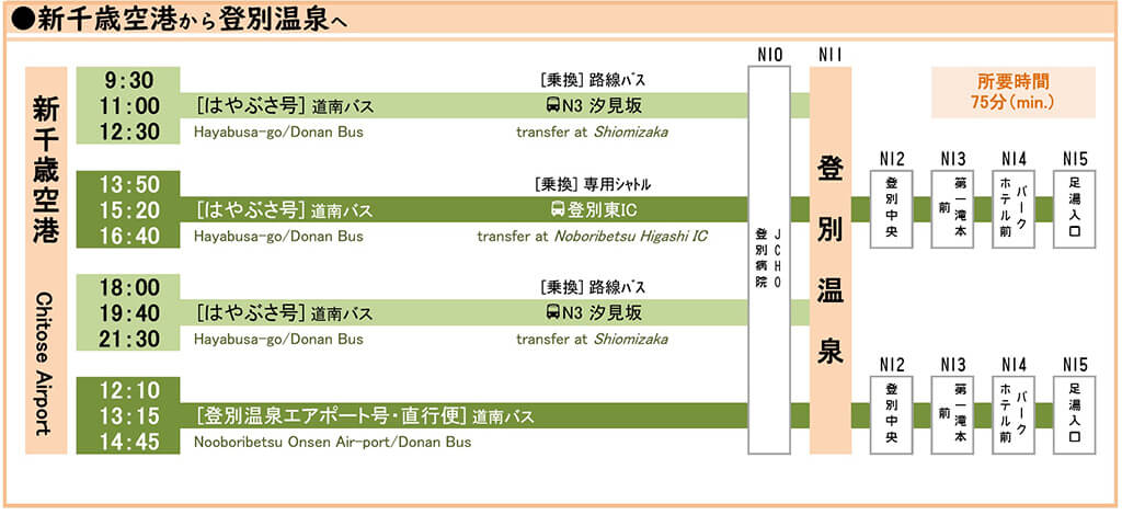 從 新千歲機場 到 登別地獄谷2