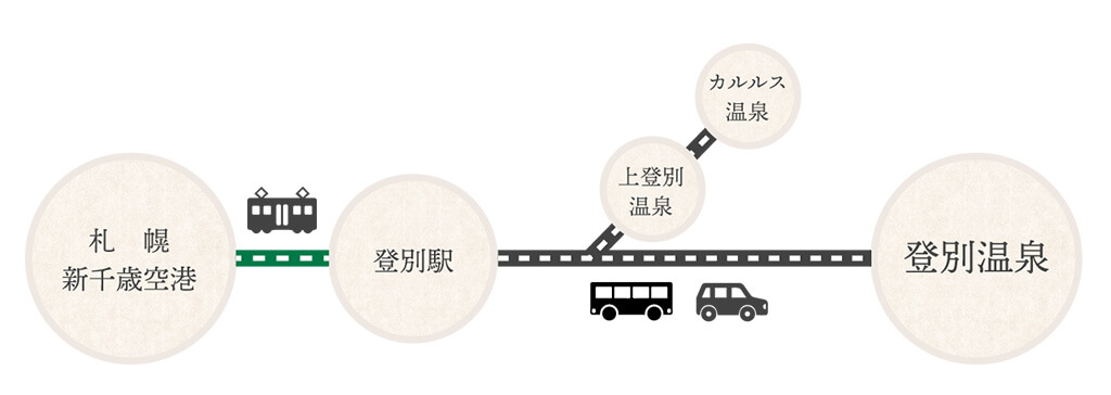 從 新千歲機場 到 登別地獄谷