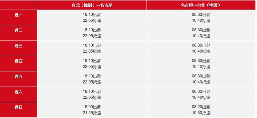 桃園機場前往第一航廈，星悅航空是由長榮航空代理