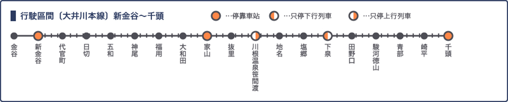 大井川鐵道本線票價表