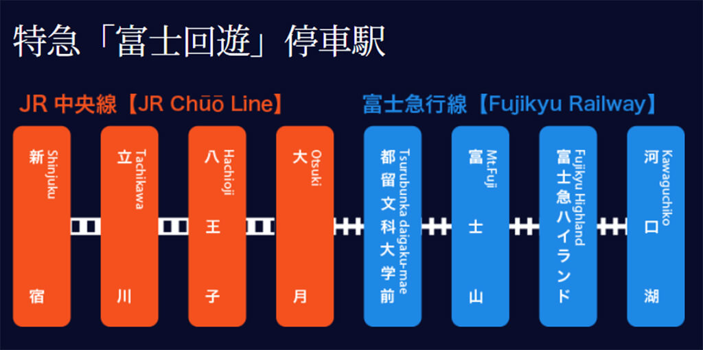 東京廣域周遊券河口湖