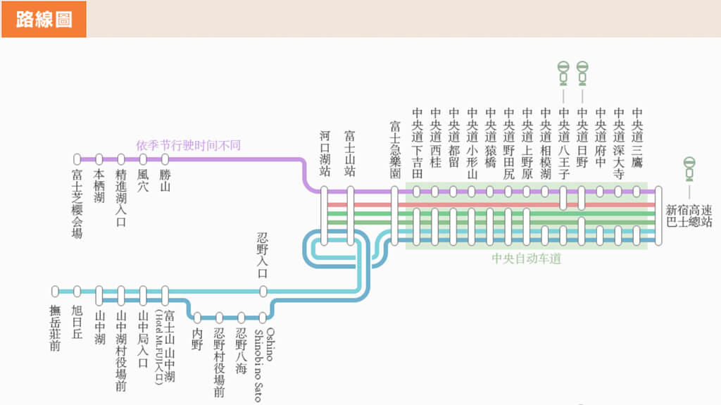 河口湖高速巴士