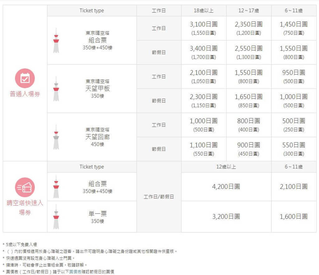 東京晴空塔門票這樣買