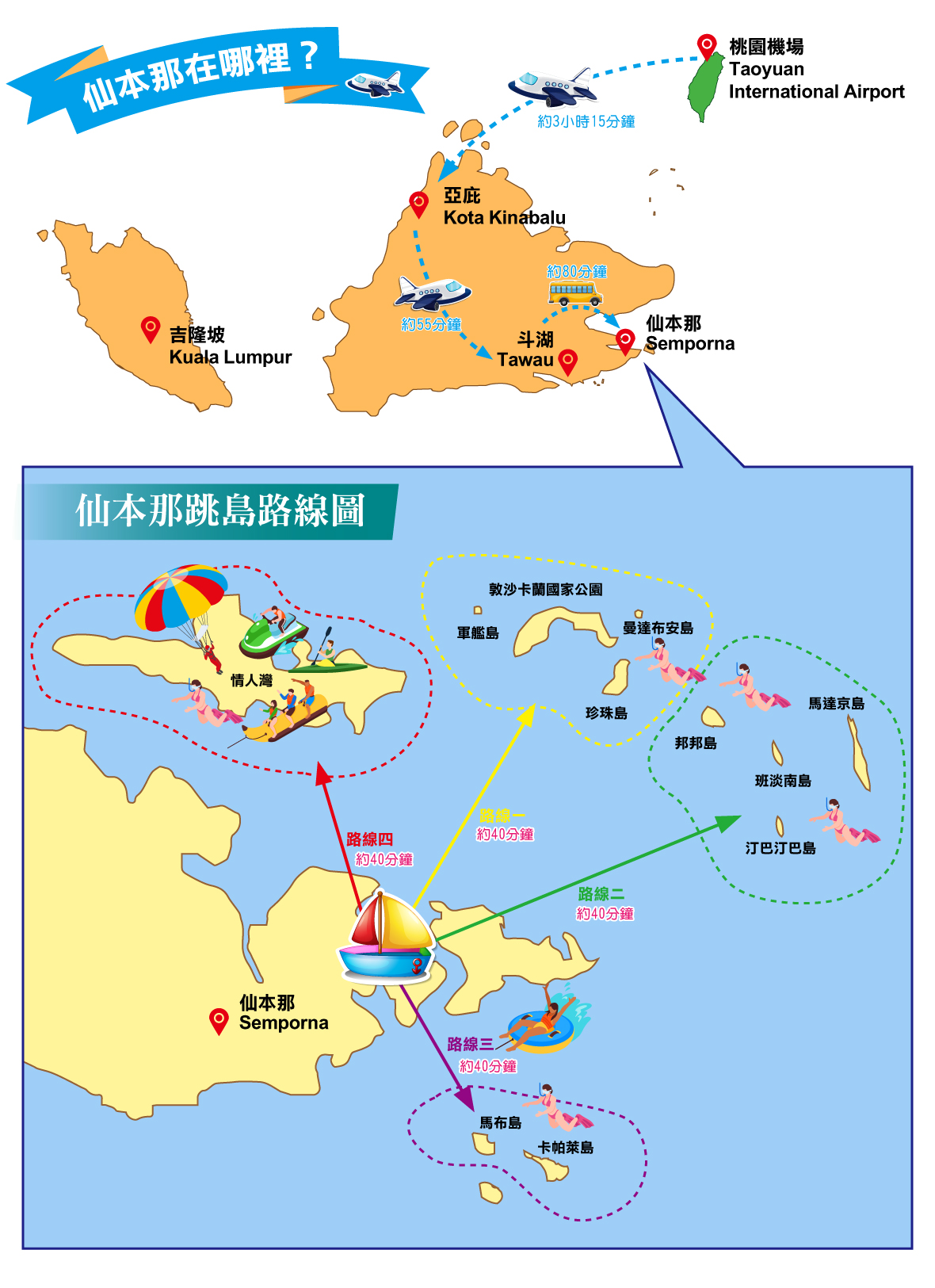 沙巴仙本那跳島行程推薦