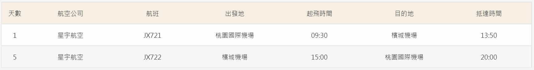 星宇航空飛檳城時間