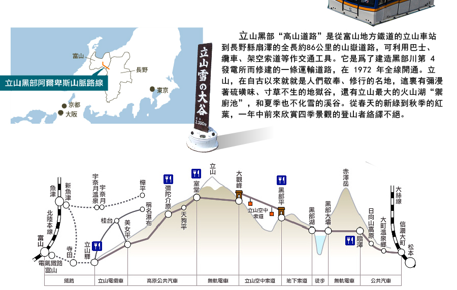 立山黑部-路線與介紹-新魅力旅遊
