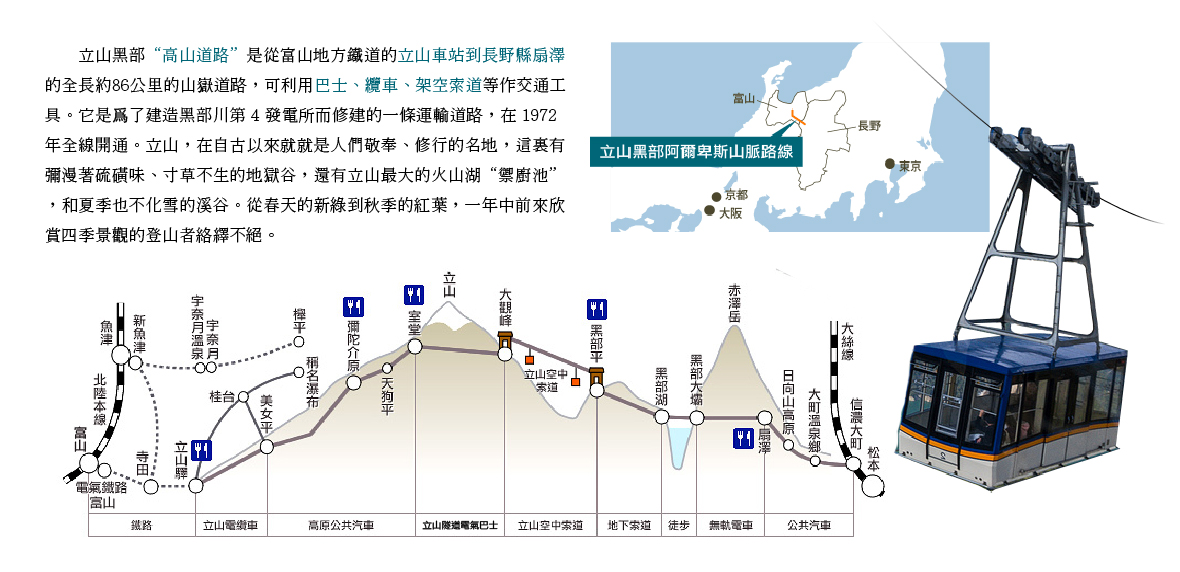 立山黑部 高山道路